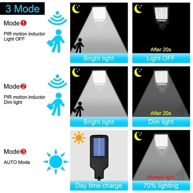 Güçlü LED Güneş Enerjili Dış M - Outdoor Lighting Wire incelemesi ve fiyatı