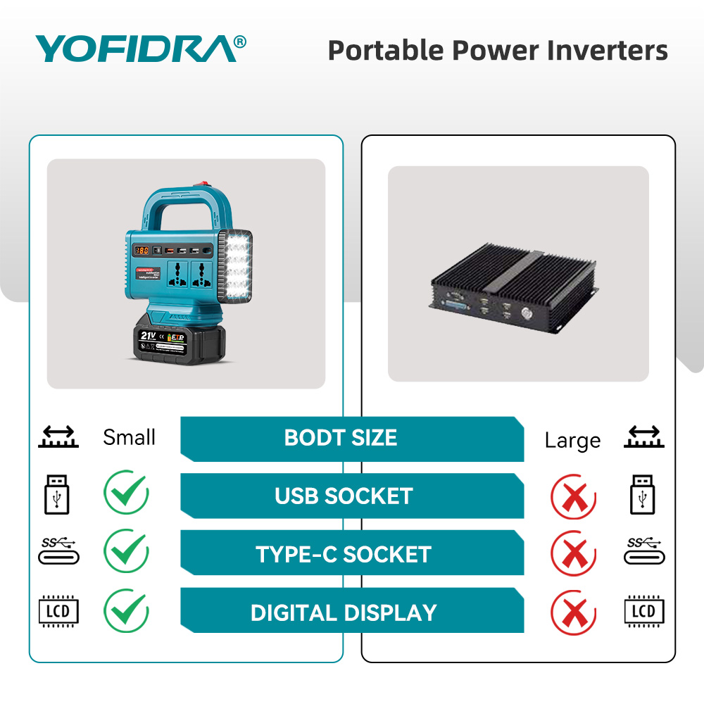 YOFIDRA 220V Taşınabilir Güç İ - Outdoor Lighting Battery Powered incelemesi ve fiyatı