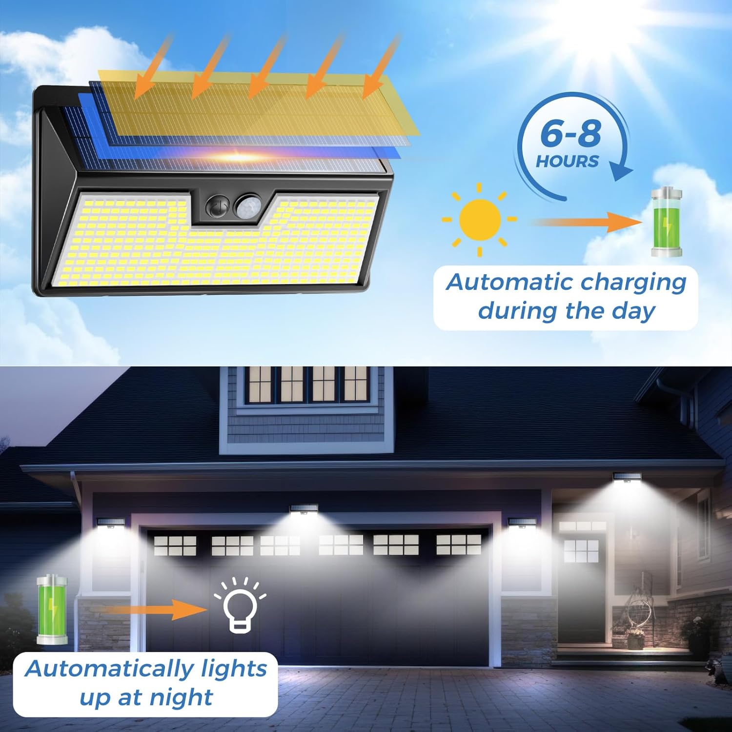 Güneş Enerjili Dış Mekan Harek - Outdoor Lighting For Front Of House incelemesi ve fiyatı