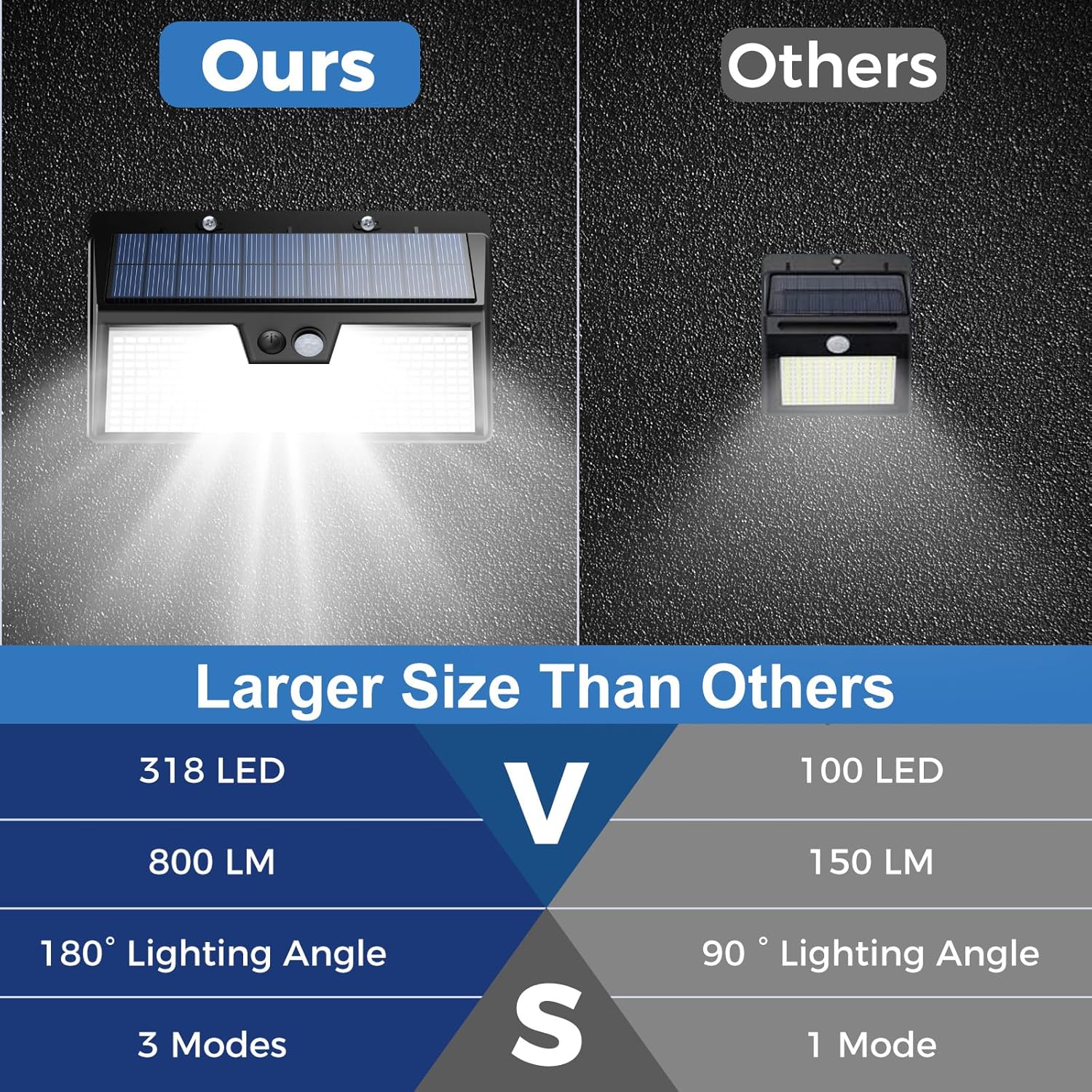 Güneş Enerjili Dış Mekan Harek - Outdoor Lighting For Front Of House incelemesi ve fiyatı